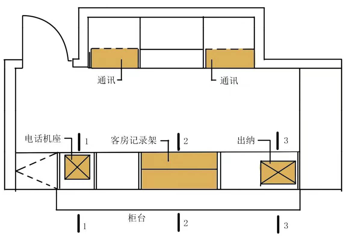 酒店(diàn)大堂服務(wù)台