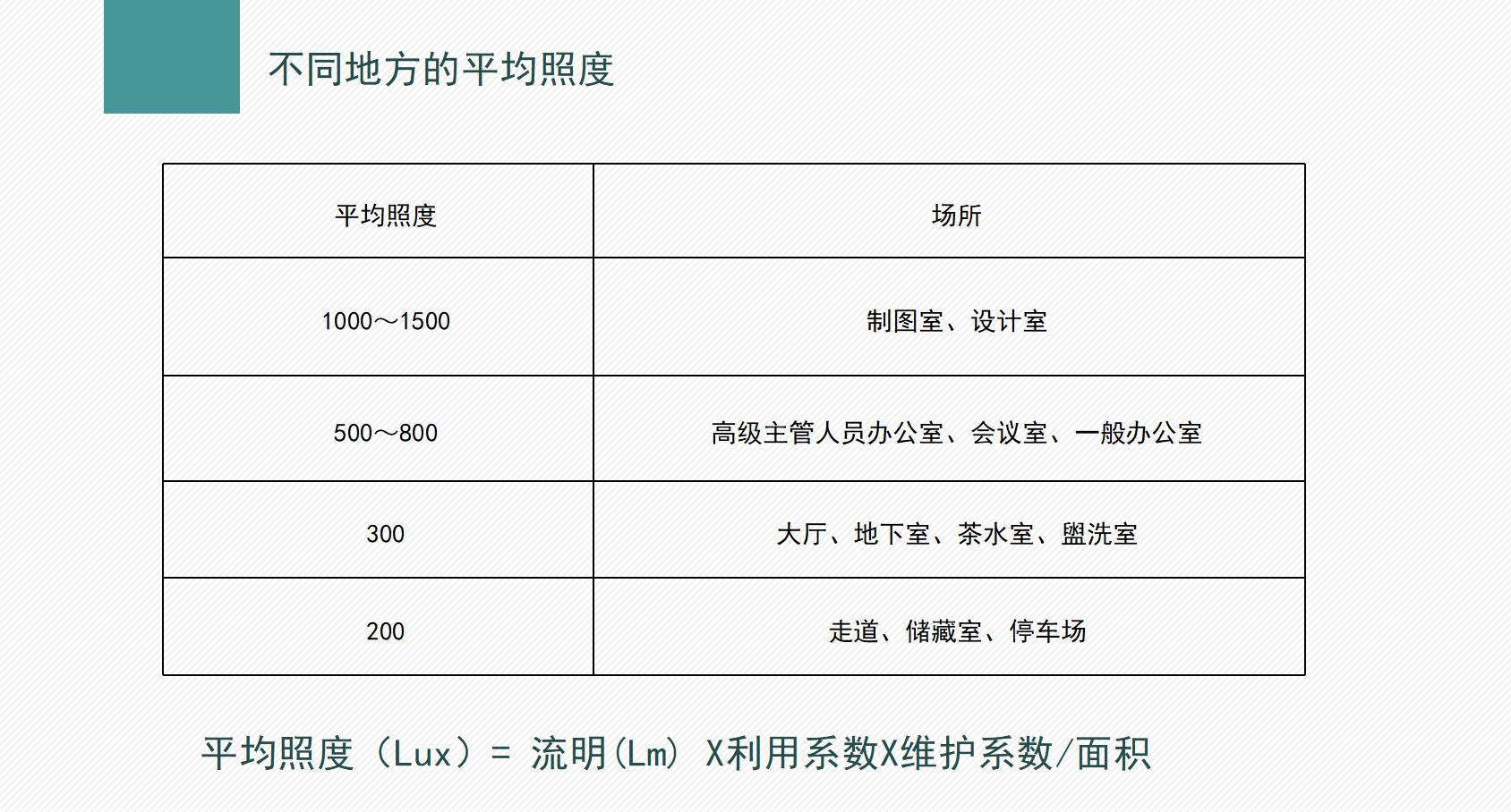 办公室照度