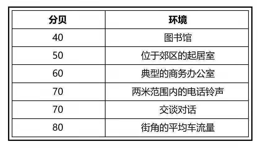 办公室噪音