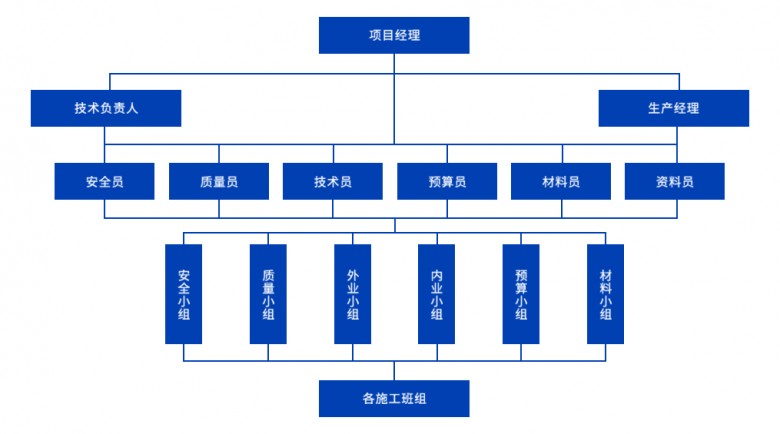 办公室施工