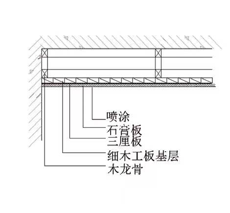 办公空间