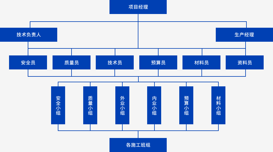 装修装饰工程管理(lǐ)