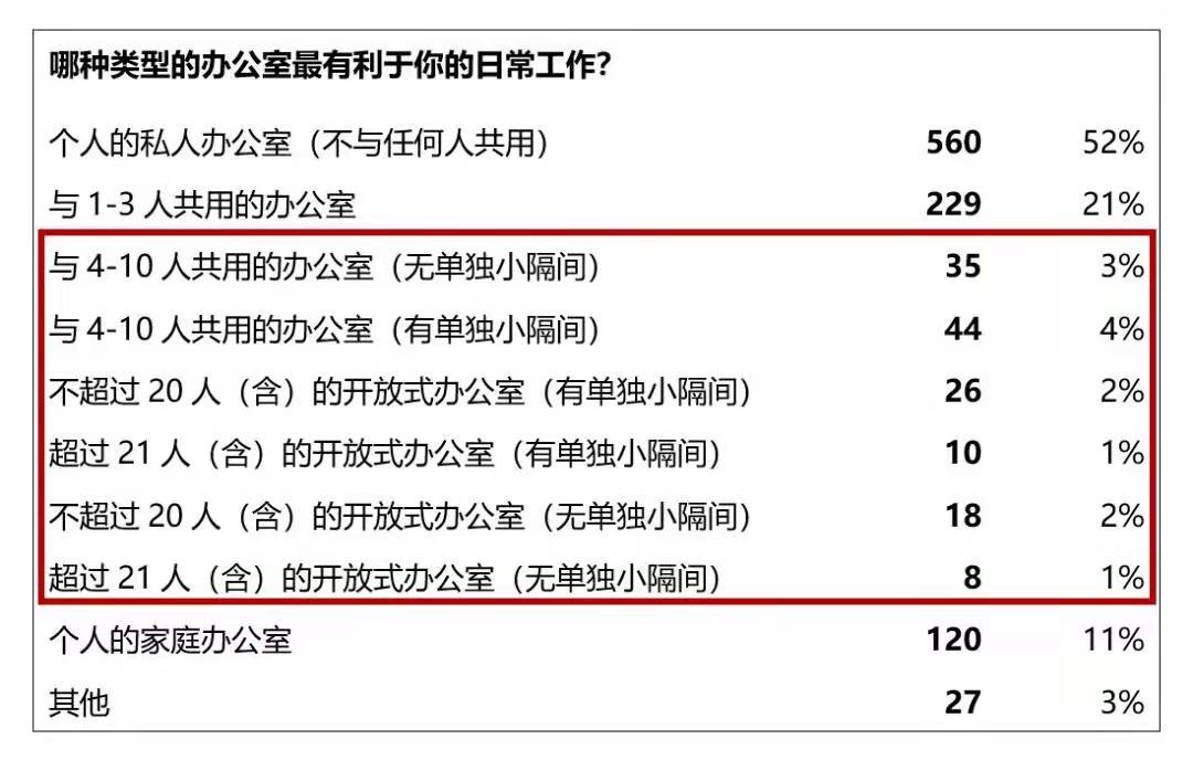 开放式办公室